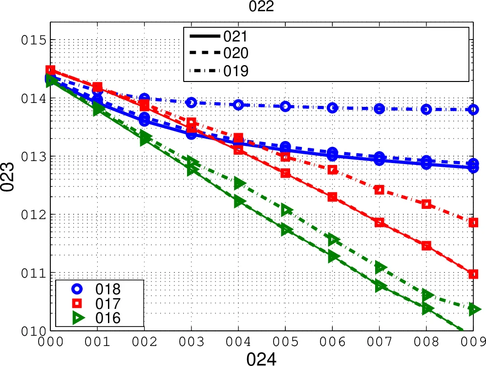Scenario-Transferable Semantic Graph Reasoning for Interaction-Aware Probabilistic Prediction