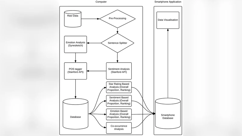 Appsent A Tool That Analyzes App Reviews