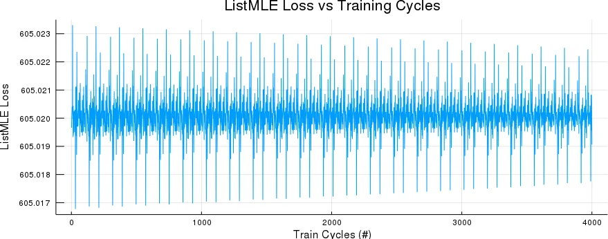Semisupervised Adversarial Neural Networks for Cyber Security Transfer   Learning