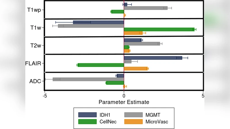 Statistical multiscale mapping of IDH1, MGMT, and microvascular   proliferation in human brain tumors from multiparametric MR and   spatially-registered core biopsy