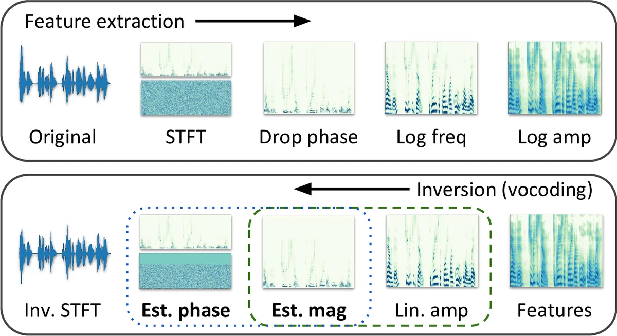 Dynamical influence processes on networks: General theory and   applications to social contagion