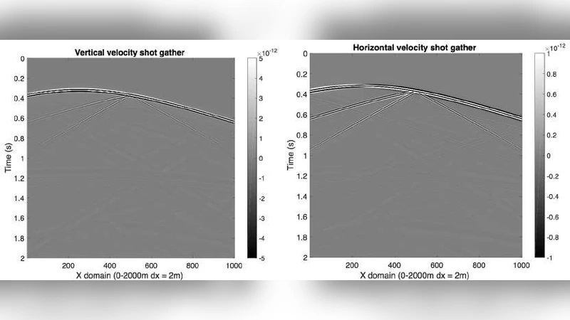 Finite Difference Based Wave Simulation in Fractured Porous Rocks