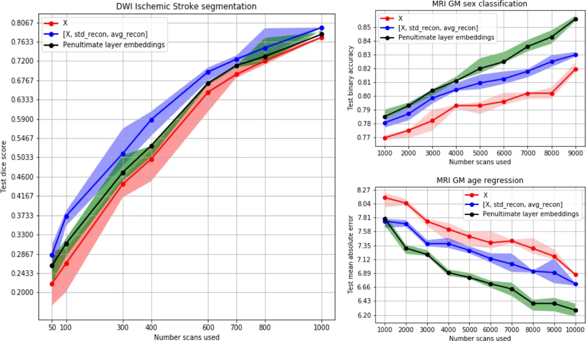 Improving Language Modelling with Noise-contrastive estimation