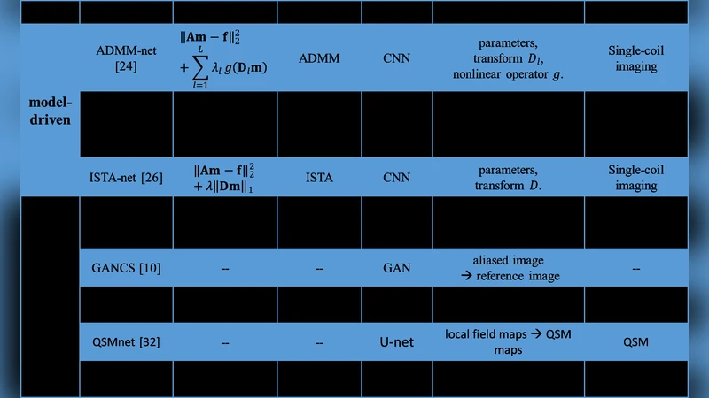Deep MRI Reconstruction: Unrolled Optimization Algorithms Meet Neural   Networks