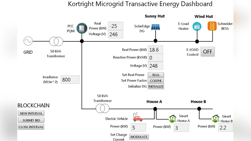 Design and Field Implementation of Blockchain Based Renewable Energy   Trading in Residential Communities