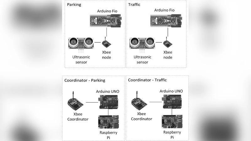 SysMART Outdoor Services: A System of Connected and Smart Supermarkets