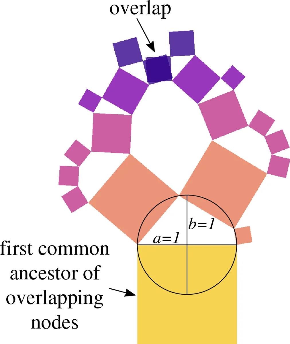 Overlap-free Drawing of Generalized Pythagoras Trees for Hierarchy   Visualization