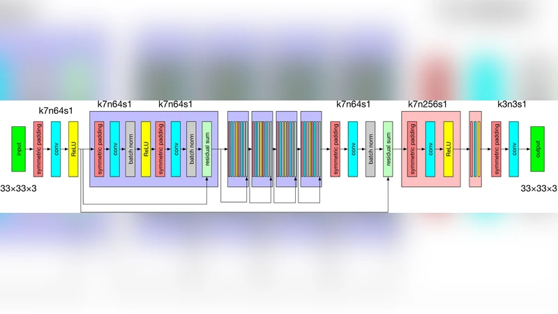Improved Super-Resolution Convolution Neural Network for Large Images