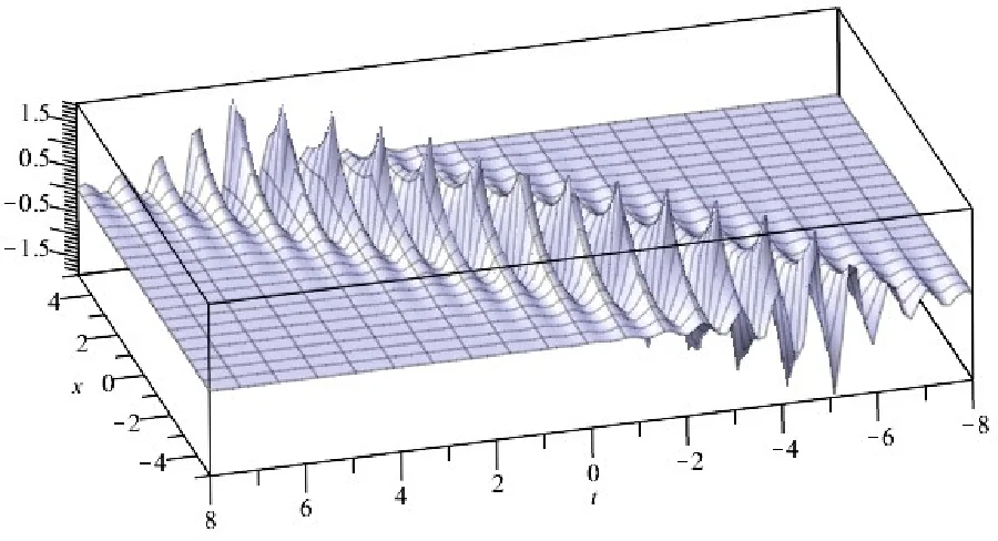 Beyond identifiability: Learning causal representations with few environments and finite samples