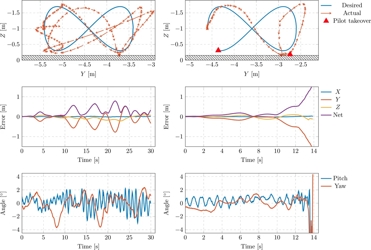Learning Stabilizable Nonlinear Dynamics with Contraction-Based   Regularization