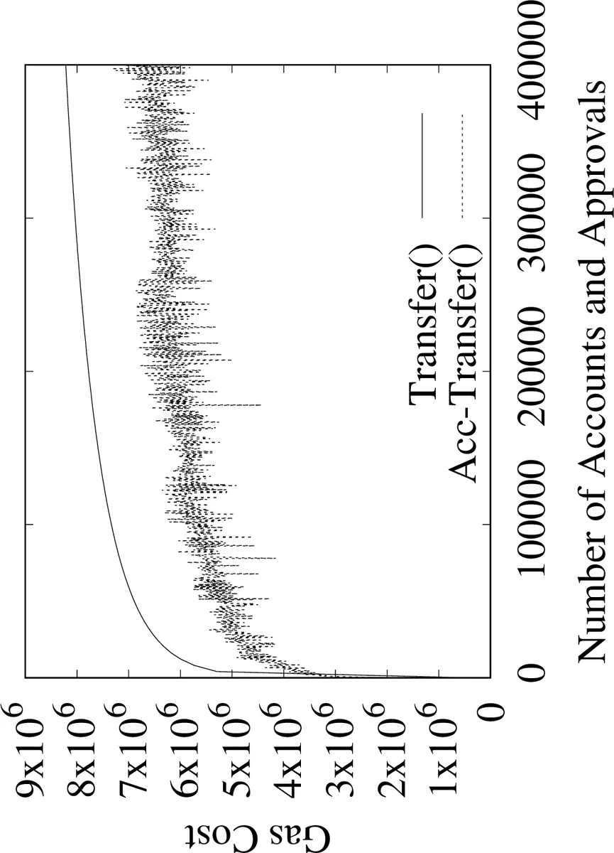 On an Overpartition Analogue of $SOME(n)$