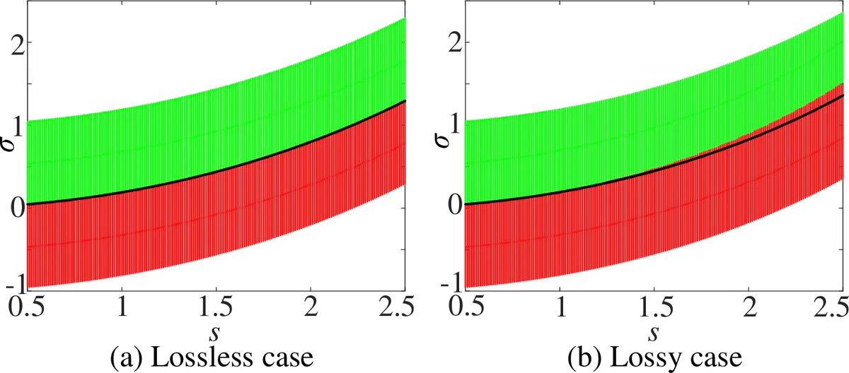 Toward Distributed Stability Analytics for Power Systems with   Heterogeneous Bus Dynamics