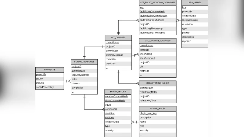 The Technical Debt Dataset
