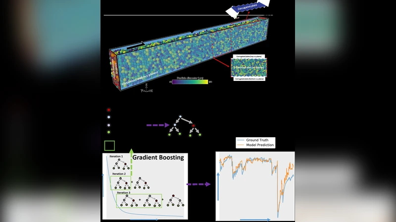 Machine Learning Reveals the State of Intermittent Frictional Dynamics   in a Sheared Granular Fault