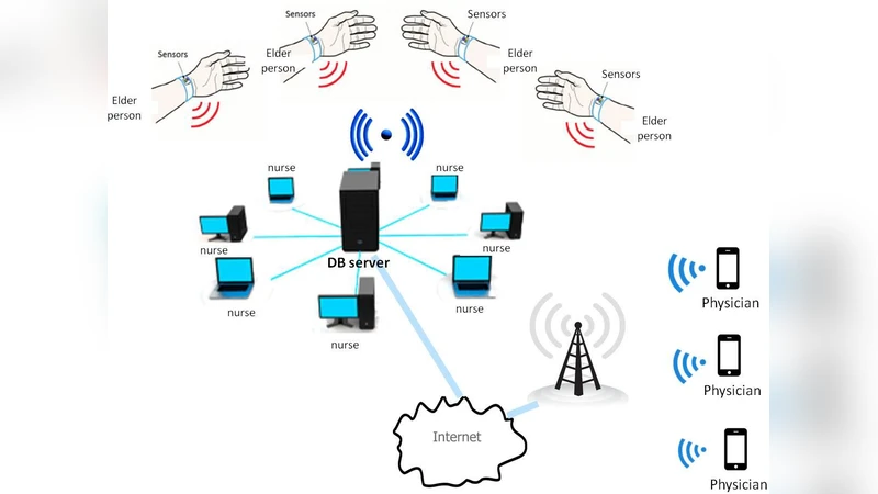Real-Time Elderly Healthcare Monitoring Expert System Using Wireless   Sensor Network