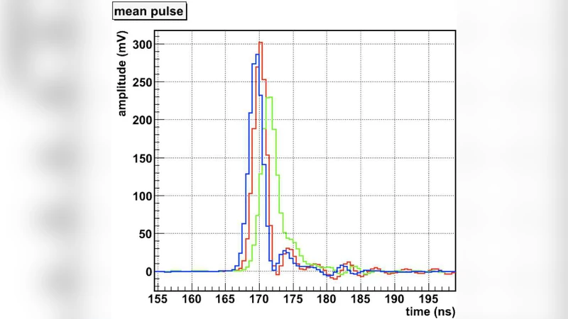Performance of the Camera of the MAGIC II Telescope