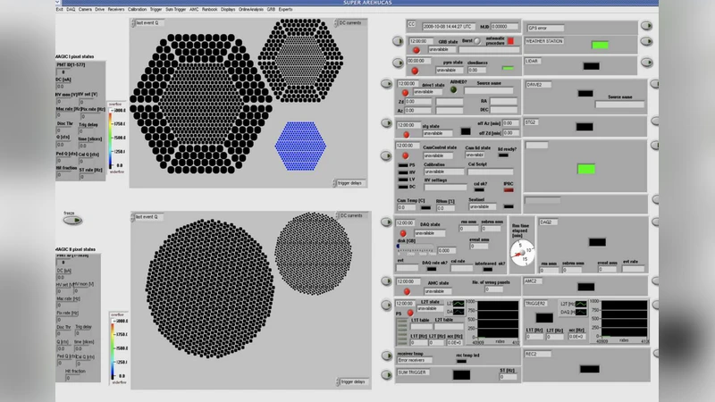 The Central Control of the MAGIC telescopes