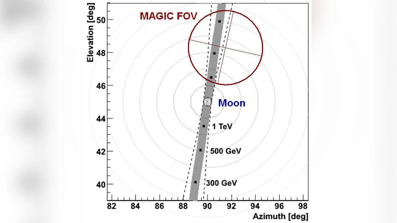 Observation of shadowing of the cosmic electrons and positrons by the   Moon with IACT