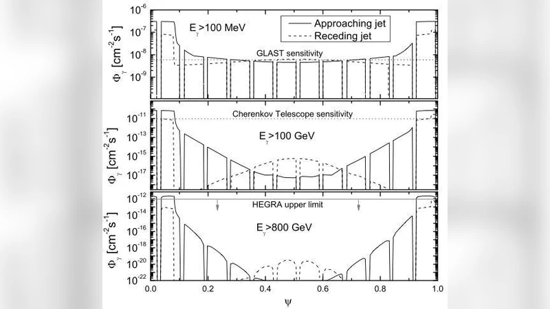 VERITAS Observations of X-ray Binaries