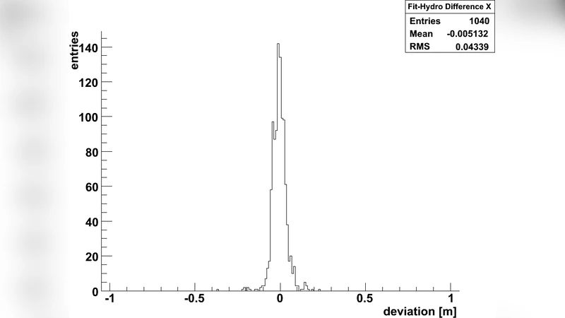 Positioning system of the ANTARES Neutrino Telescope