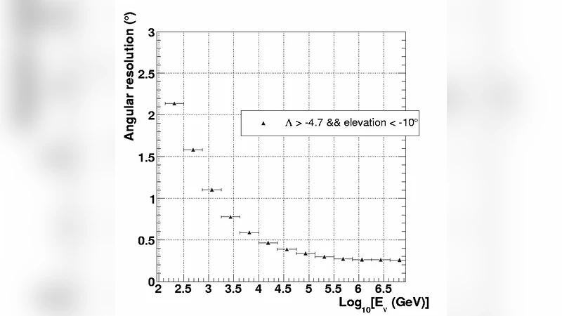 Point source searches with the ANTARES neutrino telescope
