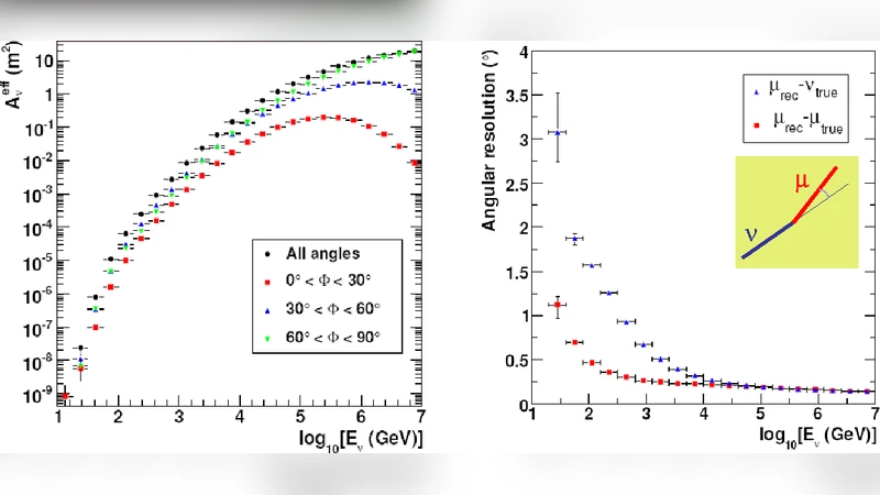 The ANTARES Neutrino Telescope: status and first results