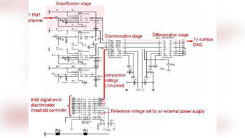 BATATA: A device to characterize the punch-through observed in   underground muon detectors and to operate as a prototype for AMIGA