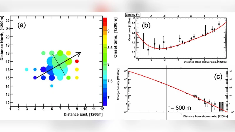 Cosmic Ray in the Northern Hemisphere: Results from the Telescope Array   Experiment