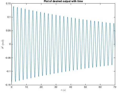 Nonlinearly Stable Real-Time Learning and Model-Free Control