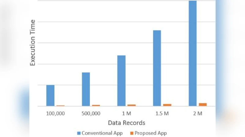 Memory-Based Multi-Processing Method For Big Data Computation