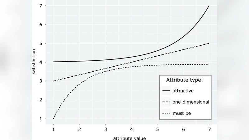 Exploring the relations between net benefits of IT projects and CIOs   perception of quality of software development disciplines