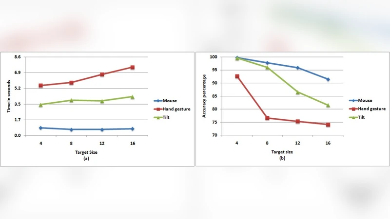 Localizing subcategories in the Bootstrap category of separable   C*-algebras