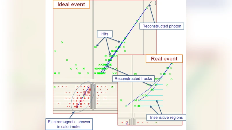 An investigation of alternative configurations of the read controllers   of the Fermi LAT tracker