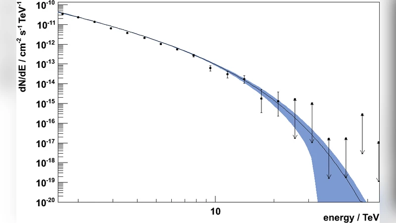 The H.E.S.S. extragalactic sky