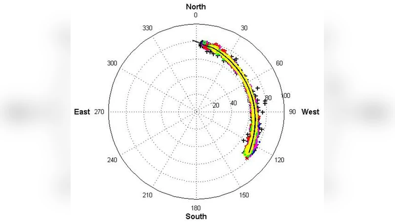 Status of the TREND project