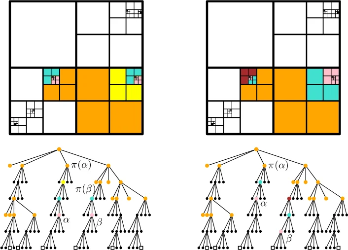 Hydrogen photoionization in a magnetized medium: the rigid-wavefunction approach revisited