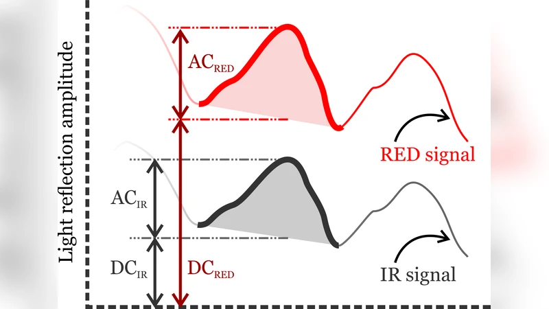 Optimizing Energy Efficiency of Wearable Sensors Using Fog-assisted   Control