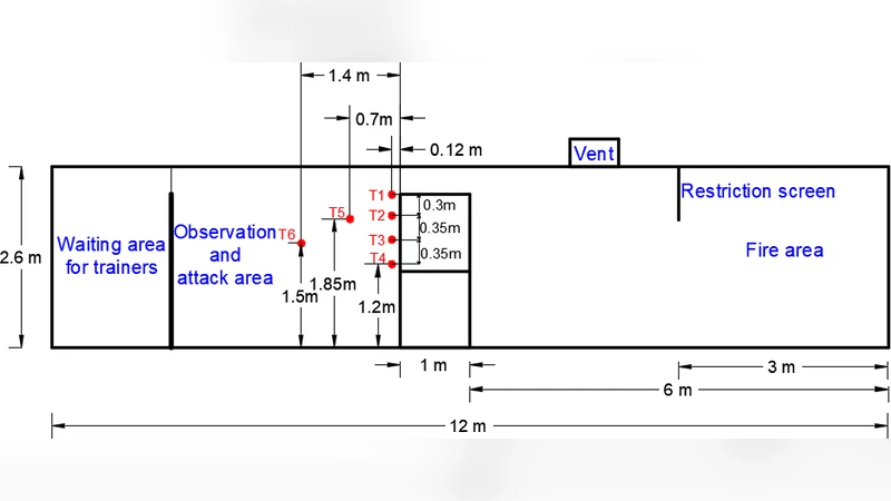 The permutation entropy and its applications on fire tests data