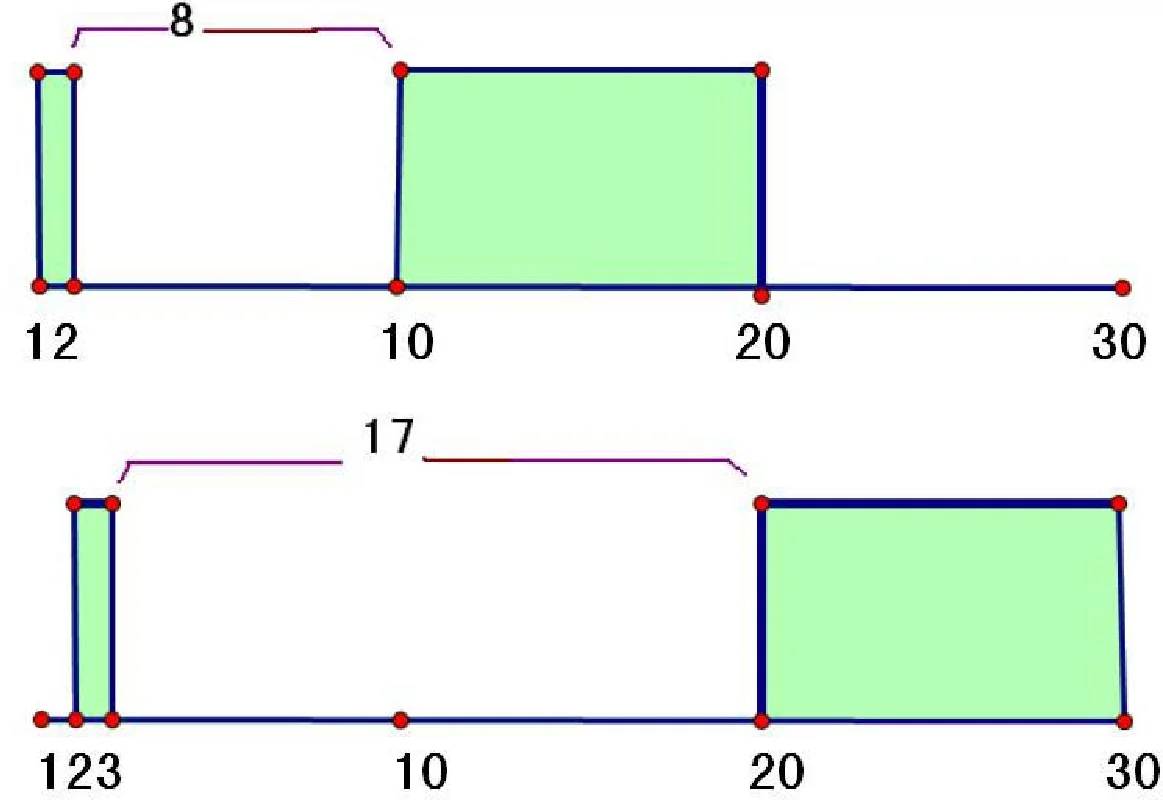 A Proof of First Digit Law from Laplace Transform