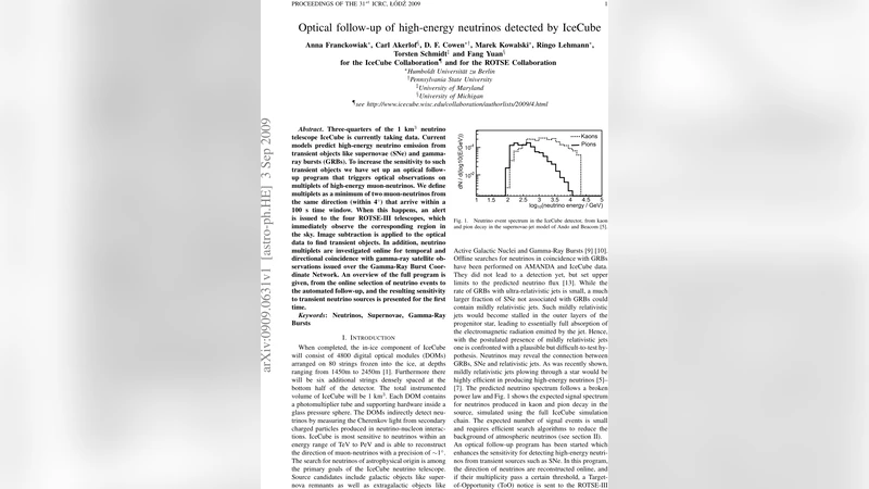 Optical follow-up of high-energy neutrinos detected by IceCube