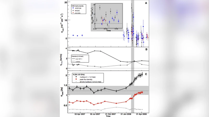Cherenkov and Jansky: Our Understanding of AGN at the Highest Energies