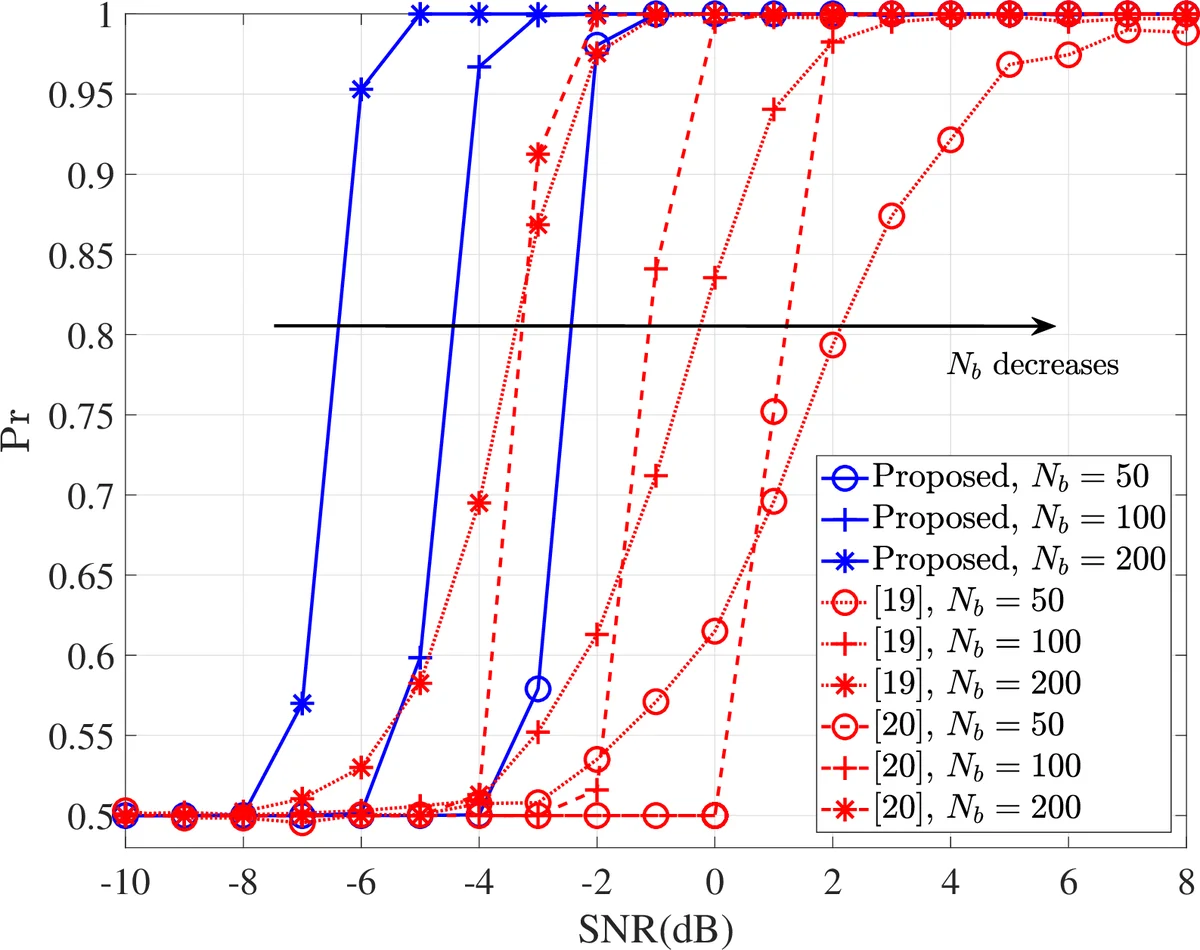 Fast Algorithms for Convolutional Neural Networks