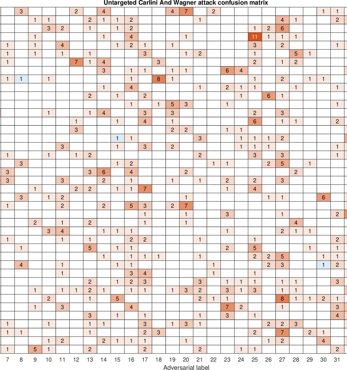 Adversarial Attacks in Sound Event Classification