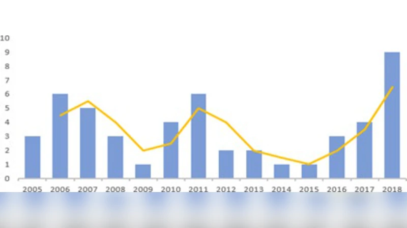 All About Phishing: Exploring User Research through a Systematic   Literature Review