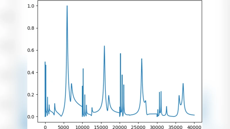 Structural Health Monitoring of Cantilever Beam, a Case Study -- Using   Bayesian Neural Network AND Deep Learning