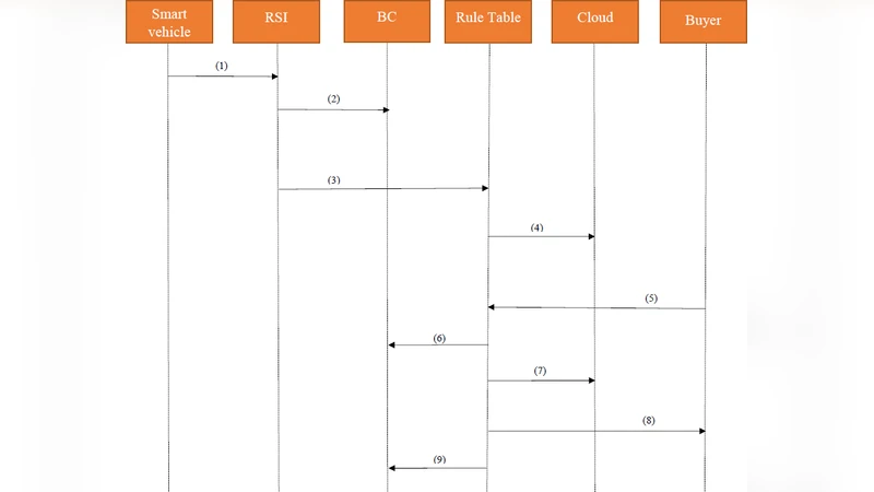 DMap: A Distributed Blockchain-based Framework for Online Mapping in   Smart City