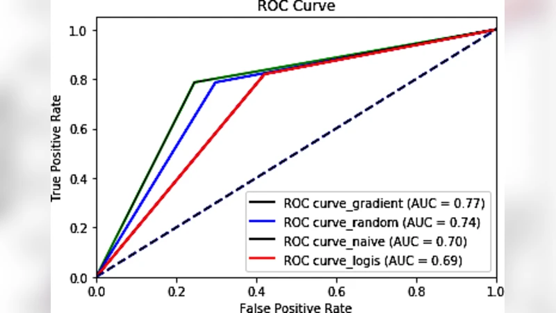 Decision Support System for Renal Transplantation