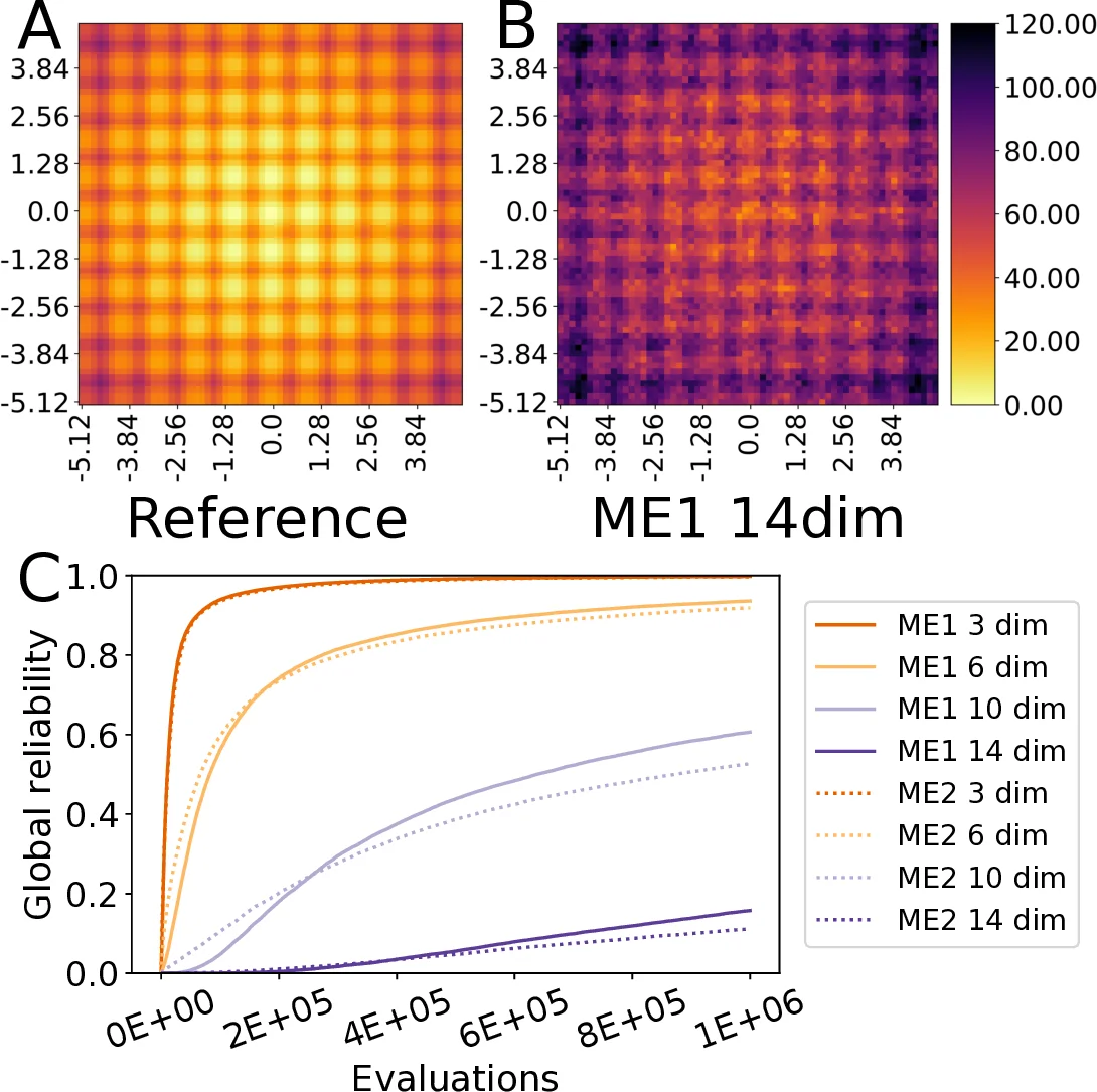 Orthogonal Laurent polynomials in unit circle, extended CMV ordering and   2D Toda type integrable hierarchies