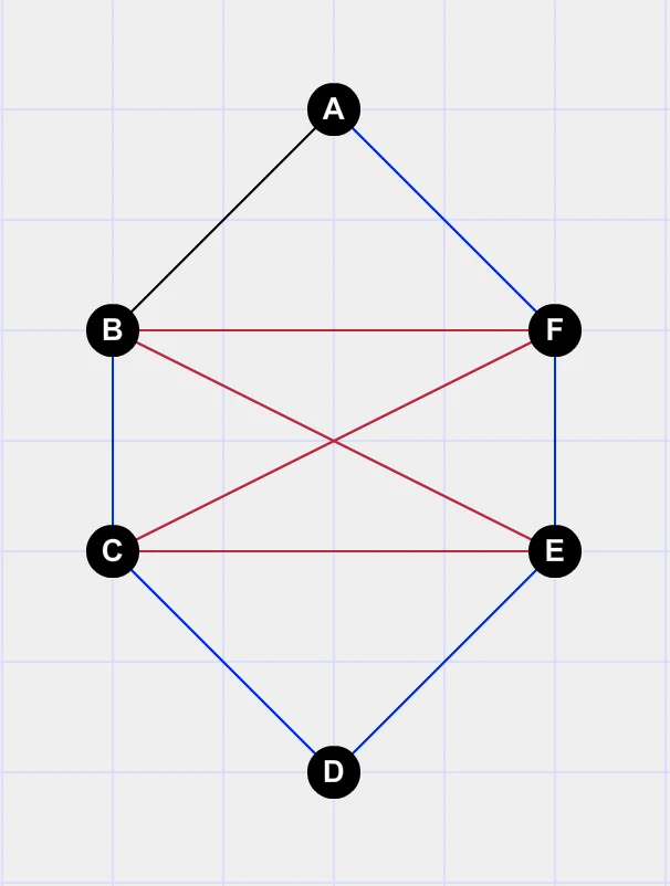 Generalized Metric Repair on Graphs