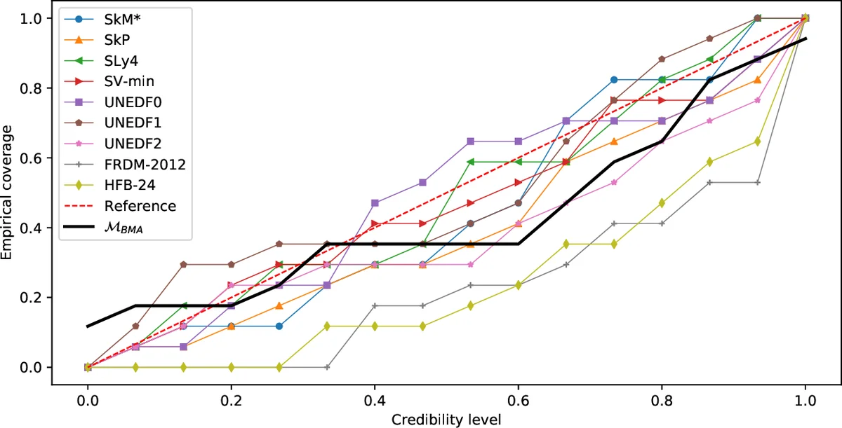 Constrained Expressions and their Derivatives
